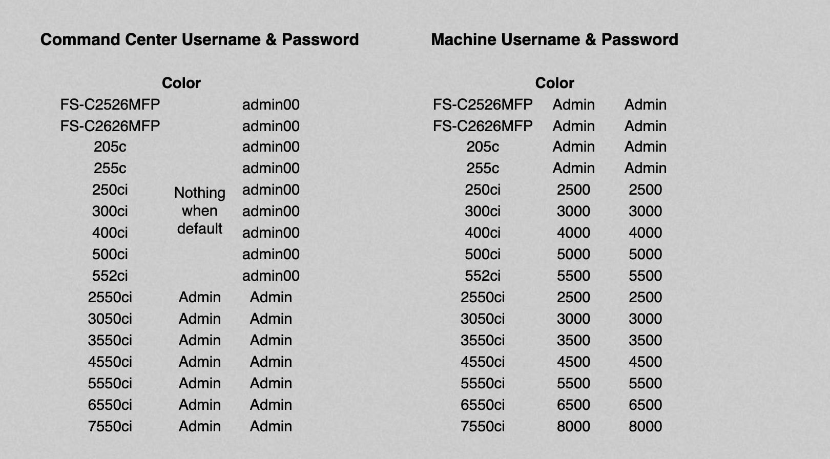 Kyocera Default Password and Benefits of Passwarden